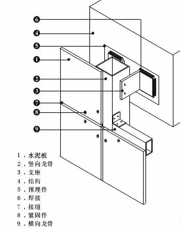 饰面就是要安全又美观，景观施工防火材料_15