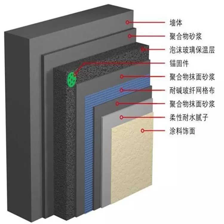 饰面就是要安全又美观，景观施工防火材料_29