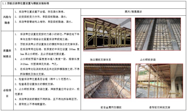 房企建设工程防渗漏工艺标准(图文)-顶板后浇带位置设置与模板安装标准 房企建设工程防渗漏工艺标准(图文)-顶板后浇带位置设置与模板安装标准