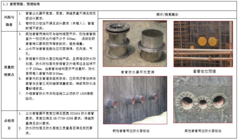 房企建设工程防渗漏工艺标准(图文)-套管预留、预埋标准 房企建设工程防渗漏工艺标准(图文)-套管预留、预埋标准