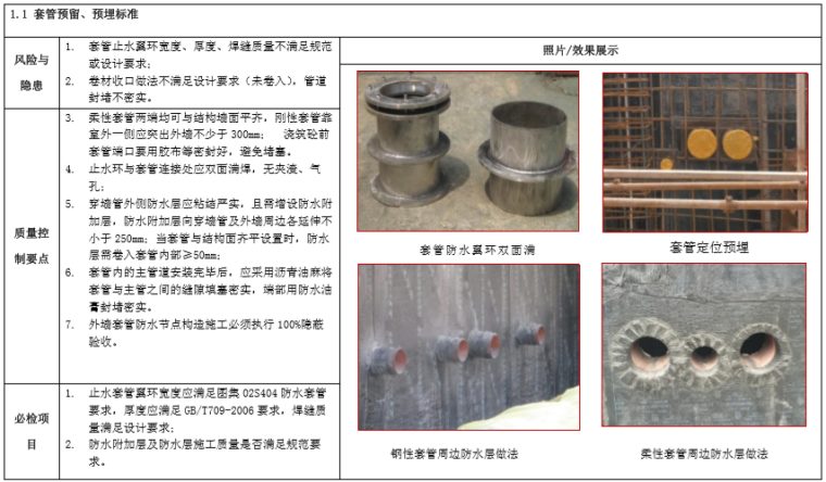 房企建设工程防渗漏工艺标准（图文）-套管预留、预埋标准