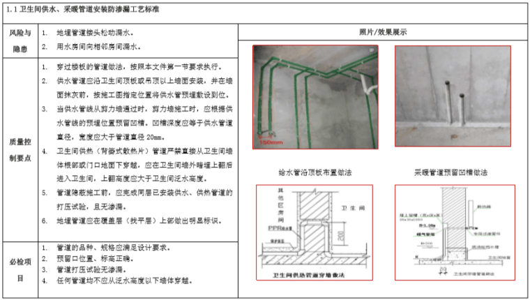 房企建设工程防渗漏工艺标准（图文）-卫生间供水、采暖管道安装防渗漏工艺标准