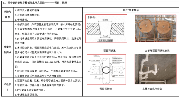 房企建设工程防渗漏工艺标准（图文）-无套管的管道穿楼板防水节点做法--------预留、预埋