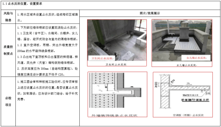 房企建设工程防渗漏工艺标准(图文)-止水反坎位置、设置要求 房企建设工程防渗漏工艺标准(图文)-止水反坎位置、设置要求