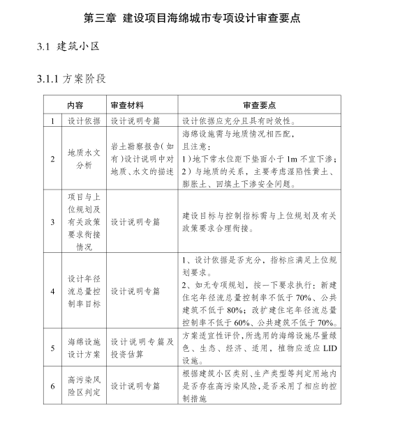 成都市建设项目海绵城市专项设计编制规定-6-建设项目海绵城市专项设计审查要点