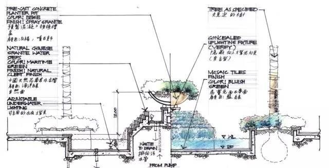 景观施工图各图总结_3