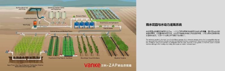 一次街心公园的探索 | 哈尔滨 · 万科鲸鱼悦_51