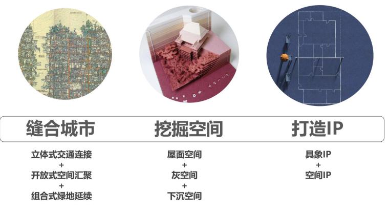 TOD模式商业景观策略景观考察-67p-TOD模式商业景观策略景观考察 (6) TOD模式商业景观策略景观考察-67p-TOD模式商业景观策略景观考察 (6)