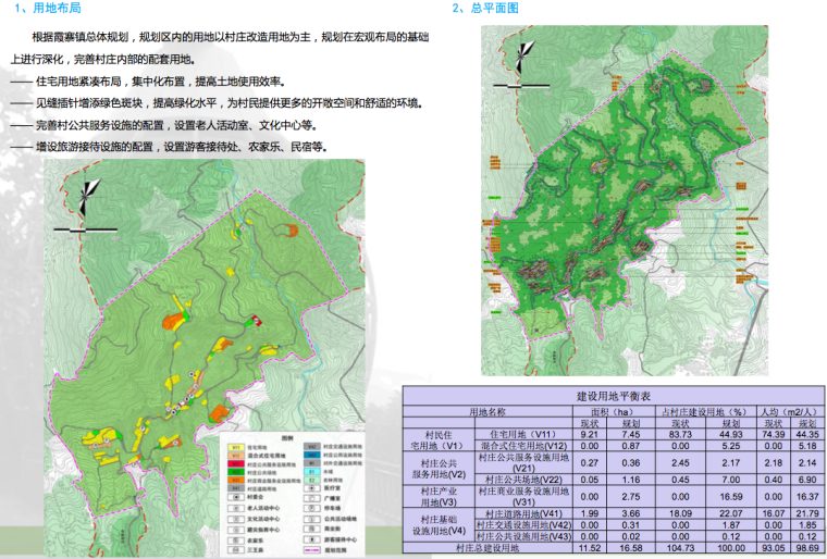 [福建]平和县美丽乡村景观规划设计方案-用地局部规划