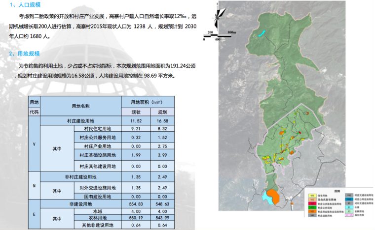 [福建]平和县美丽乡村景观规划设计方案-村庄规模