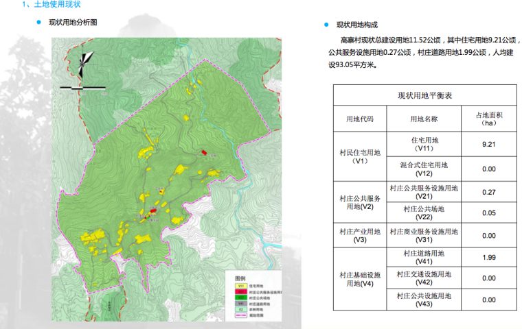 [福建]平和县美丽乡村景观规划设计方案-土地使用现状