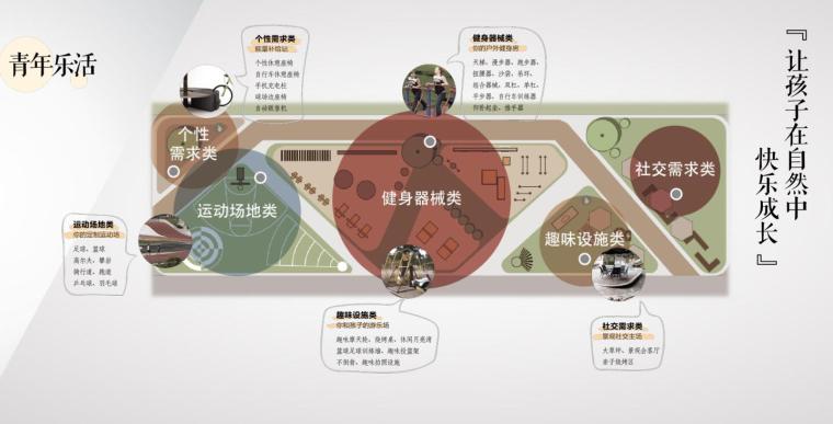 知名企业园林景观5U体系设计 (5)