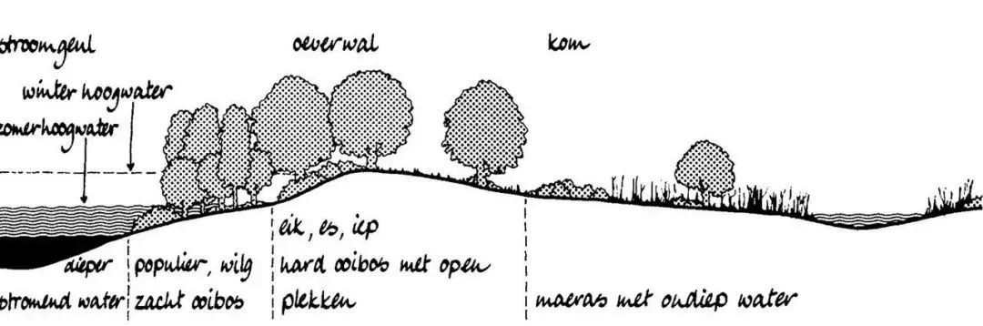 图片[19]-人居环境设计领域的诺贝尔奖——杰弗里·杰里科爵士奖-灵感屋