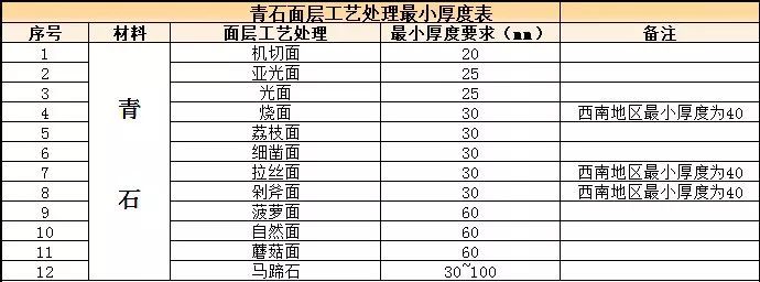 干货 | 景观常用材料之青石_23 干货 | 景观常用材料之青石_23