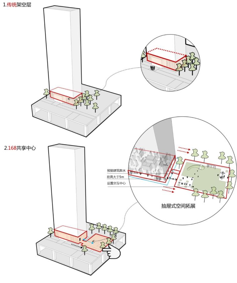 架空层景观，该怎样设计？_4