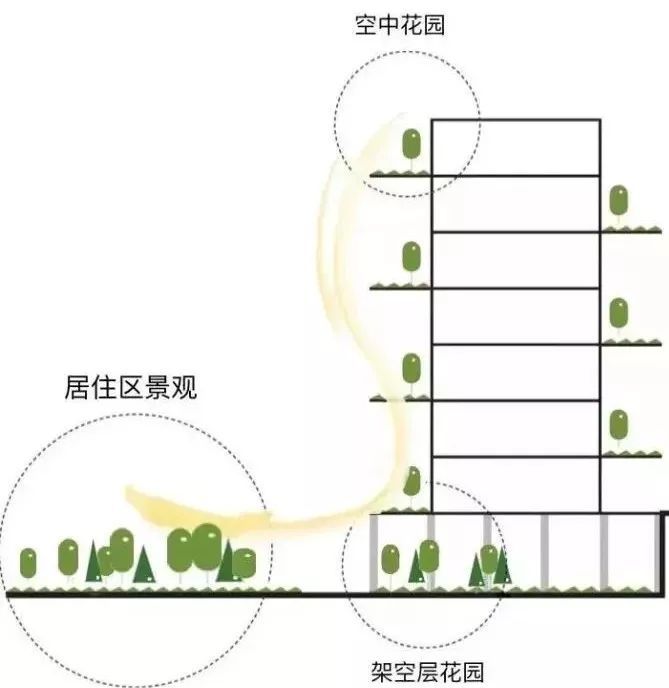 架空层景观，该怎样设计？_18