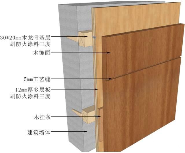 什么是肌理木墙板?_16 什么是肌理木墙板?_16
