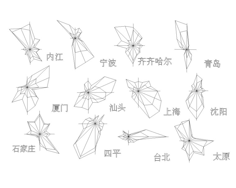 全国各省份风向玫瑰图CAD图块合集-风向玫瑰图4 全国各省份风向玫瑰图CAD图块合集-风向玫瑰图4