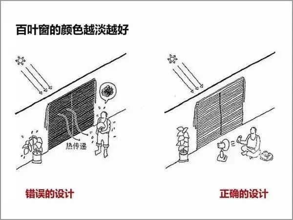 直观的手绘设计中的那些常识问题！_6