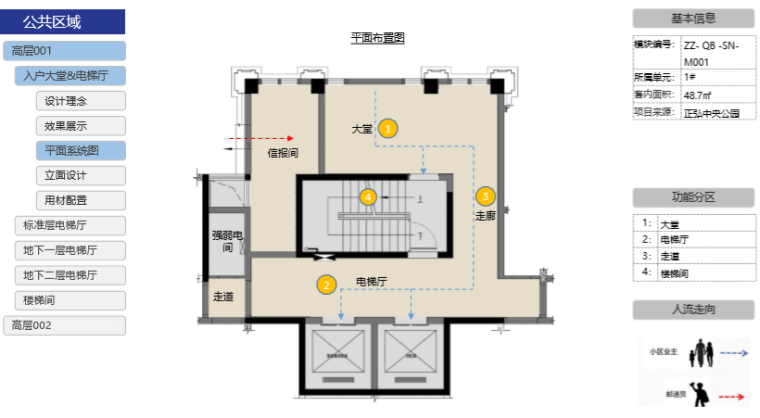 房地产公司住宅产品标准手册（室内篇）-平面布置图