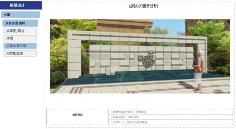 房地产公司住宅产品标准手册(景观篇)-点状水景分享 房地产公司住宅产品标准手册(景观篇)-点状水景分享