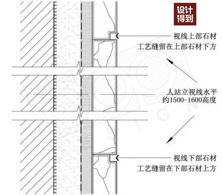 石材墙面，为什么要留缝？_3