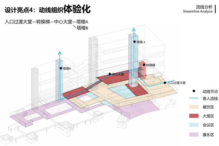 [湖北]现代风格商业街 酒店建筑方案设计-流线分析