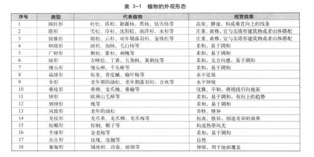 示范区景观施工质量把控要点