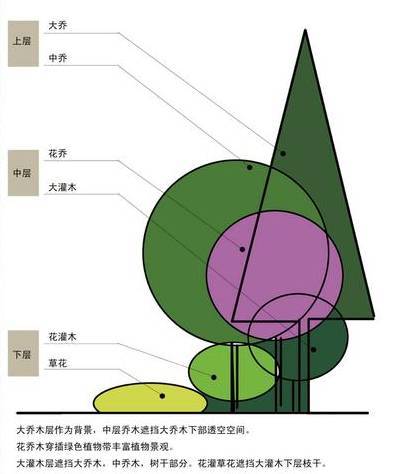 示范区景观施工质量把控要点