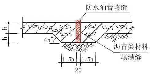 住宅通病详细图集(图文详解)_2 住宅通病详细图集(图文详解)_2