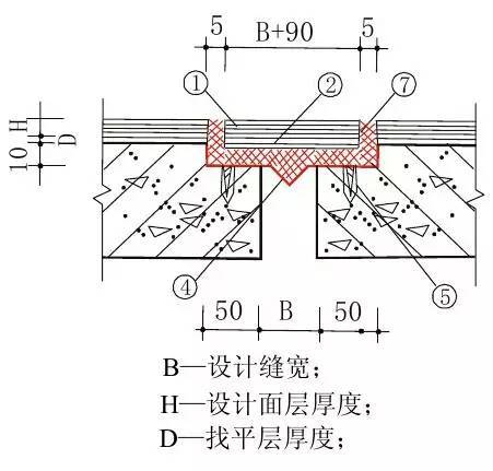 住宅通病详细图集(图文详解)_5 住宅通病详细图集(图文详解)_5