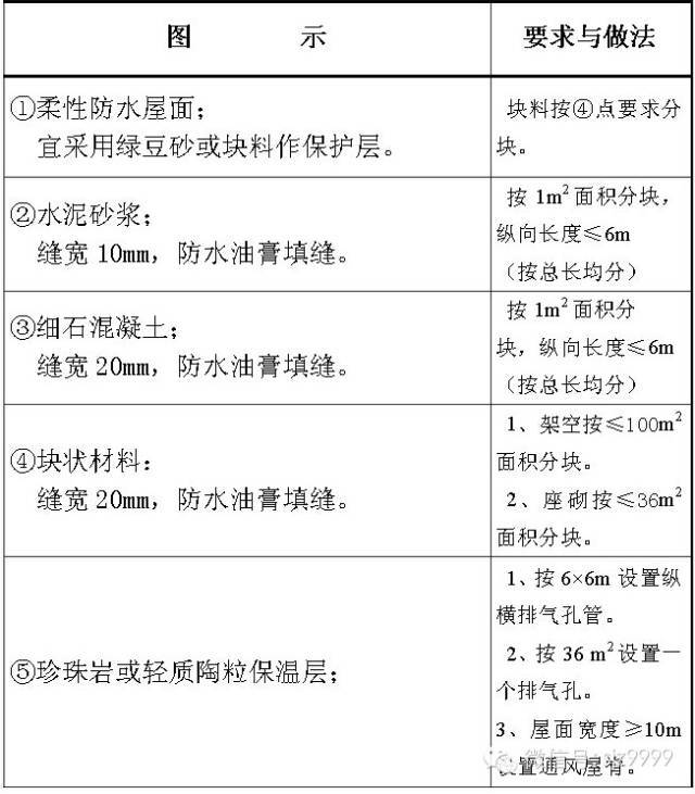 住宅通病详细图集(图文详解)_15 住宅通病详细图集(图文详解)_15