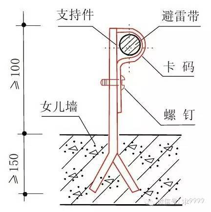 住宅通病详细图集(图文详解)_20 住宅通病详细图集(图文详解)_20
