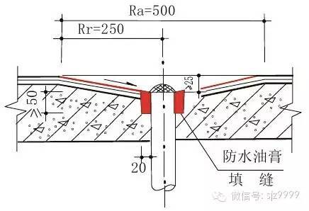 住宅通病详细图集(图文详解)_18 住宅通病详细图集(图文详解)_18