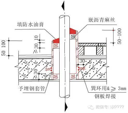 住宅通病详细图集(图文详解)_19 住宅通病详细图集(图文详解)_19