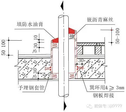 住宅通病详细图集（图文详解）_19