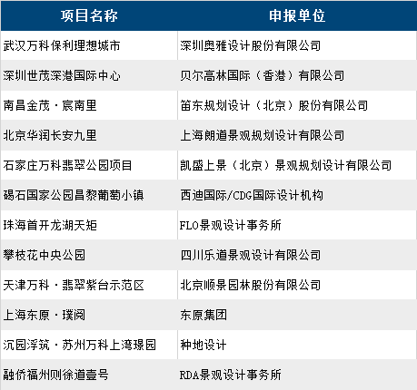 第十一届园冶杯地产园林奖获奖名单-灵感屋