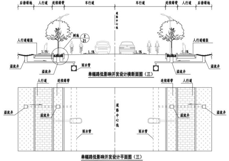 海绵城市动画课件标准合集一键下载