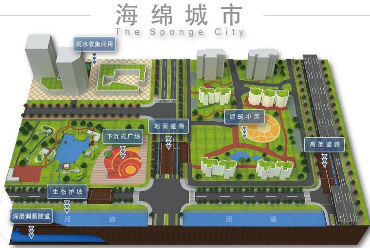海绵城市动画课件标准合集一键下载 海绵城市动画课件标准合集一键下载