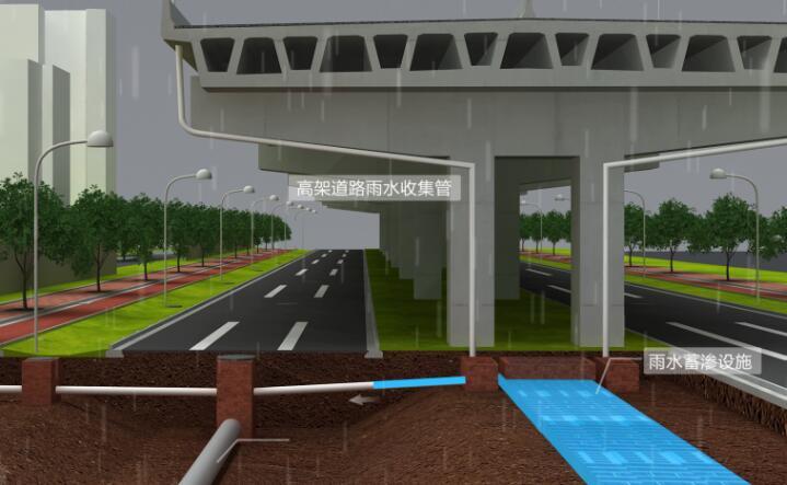 海绵城市动画课件标准合集一键下载 海绵城市动画课件标准合集一键下载
