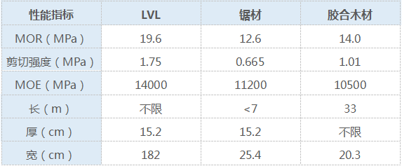 什么是LVL单板层积材？_10