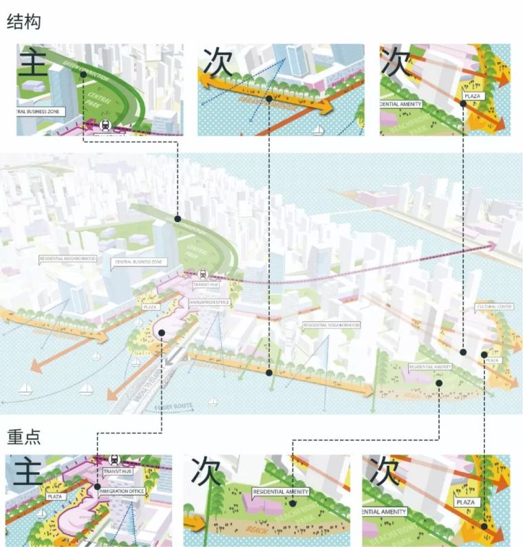 景观界的BIG丨SASAKI分析图详解_4