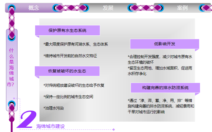 海绵城市资料-18套（课件、研究报告）-2-海绵城市建设