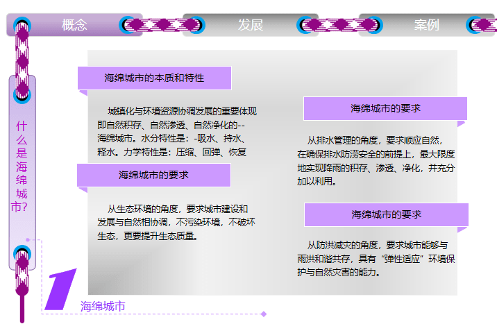 海绵城市资料-18套（课件、研究报告）-1-海绵城市概念及发展_看图王