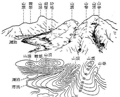 园林景观施工图怎样才能画好微地形