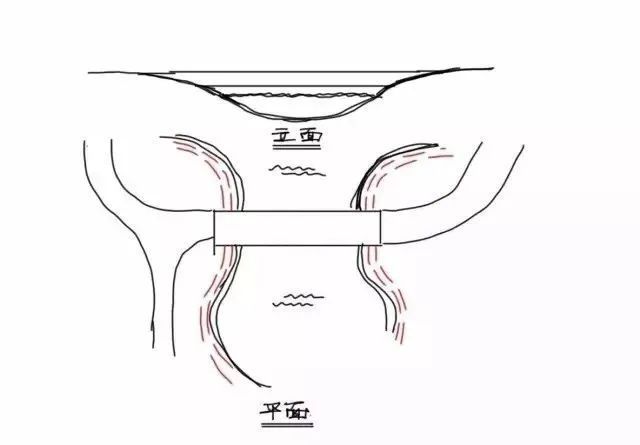 园林景观施工图怎样才能画好微地形 园林景观施工图怎样才能画好微地形