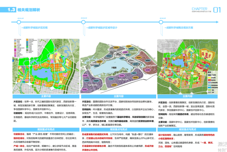 精选大院产业园方案高清资料合集