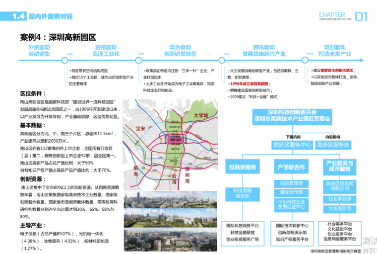 精选大院产业园方案高清资料合集