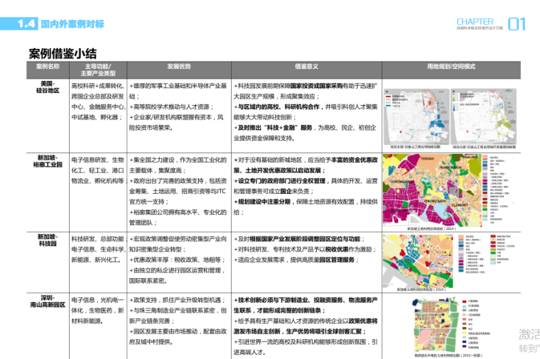 精选大院产业园方案高清资料合集