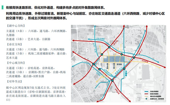 北京主题公园及度假演艺文化城镇景观设计-路网优化